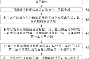 回收有价金属的方法