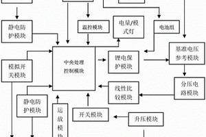 智能自适应快充移动电源