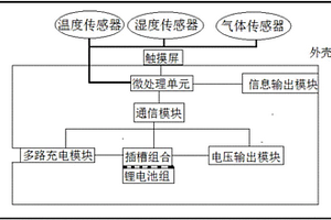 用于移动环保设备的电源