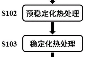 负极活性材料及其制备方法和应用