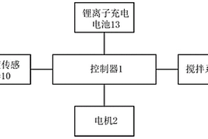 智能炒菜控制装置和系统