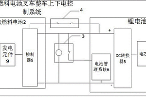 氢燃料电池叉车及其上下电控制系统