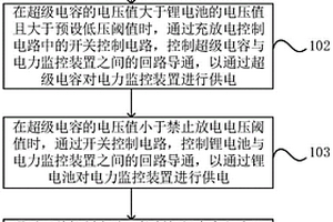 电力监控装置的供电方法、设备及介质