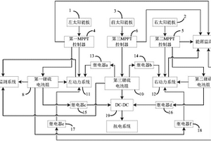 双螺旋桨太阳能无人机能源供给系统