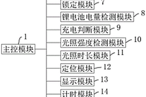 太阳能智能供电系统、可读存储介质