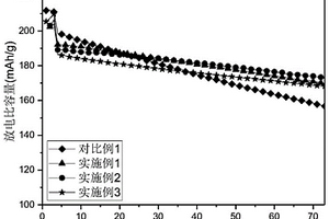 表面锰掺杂及Li-Mn-PO<Sub>4</Sub>包覆高镍正极材料及其制备方法和应用