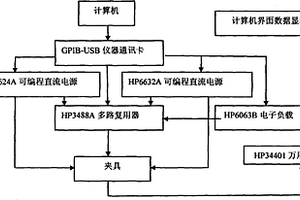 MOTOROLA锂电池BP保护板自动测试设备