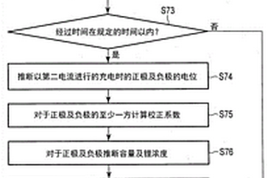 电池的劣化判定方法、电池的劣化判定装置、电池的管理系统、电池搭载设备以及存储介质