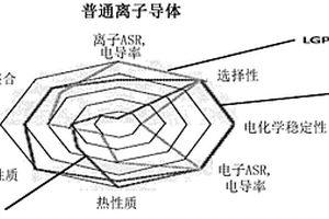 包含机械柔性陶瓷电解质的全固态Li离子电池及其制造方法