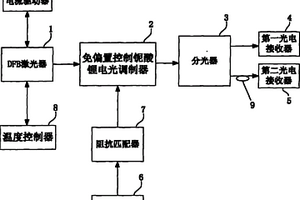 无源瞬态模拟信号捕获及电光光电转换器