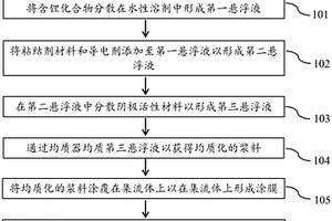 用于二次电池的阴极及阴极浆料