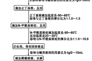 制备2-醛基恶唑的方法