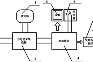 温差发电热力系统无线测温装置的设计