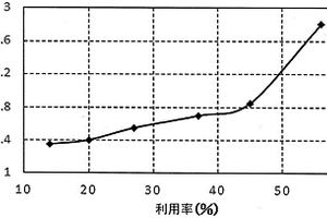电化学电容器