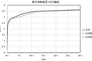 在线监控电池内短路异常的方法