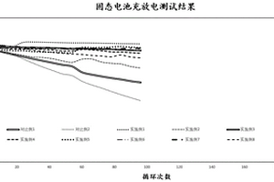 含硼氟结构的固态聚合物电解质及其制备方法和应用