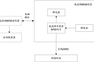 公共物品的防盗系统及方法