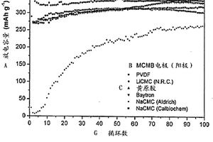 黄原胶作为阳极粘合剂的用途