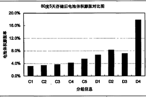 非水电解液电池