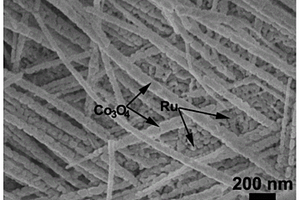 纳米结构的Co3O4/Ru复合电极及其制备方法和应用