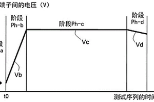 测试一个或多个微电池器件的方法、以及实现该测试方法的系统