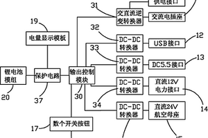 便携式多功能电源供应器