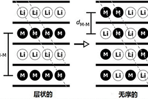 高容量正极活性材料