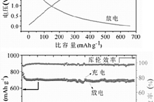 稀土酞菁夹心层状结构负极材料及其制备方法