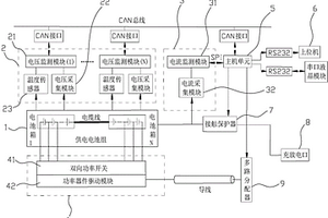 电动汽车磷酸铁锂电池组能量均衡控制系统