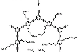 磺酸基共轭微孔聚合物、制备方法和应用