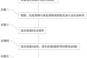 α-三氢化铝的粒径控制方法