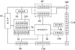 通信用磷酸铁锂电池远程控制设备