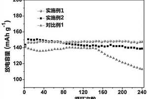 具有半互穿网络结构的离子凝胶电解质及其制备方法和用途