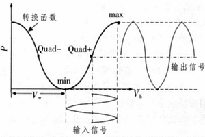 四工作点可调的外调制电光转换系统及方法