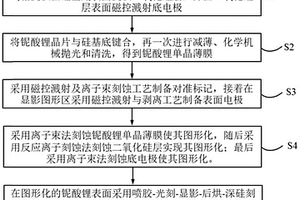 d15模式铁电单晶薄膜压电振动传感器及其制备方法