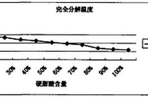 铁基粉末冶金火盖的生产工艺