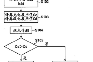 非水电解液型二次电池系统以及车辆