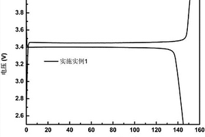 聚合物保护金属二次电池负极的方法及其应用