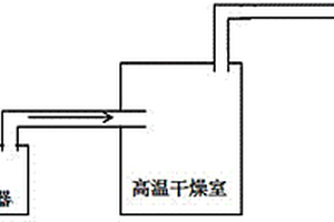 单分散镍钴铝球形前驱体的制备方法