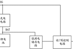 高速存储器