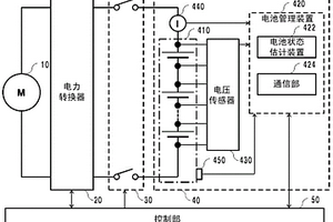 电池状态估计装置