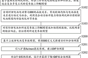 基于变参数模型的动力电池充放电状态观测方法