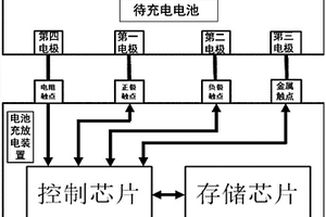 电池充放电装置、电源管理系统及方法