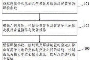 电池壳盖的封口焊接方法及装置