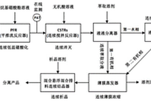 芳基硼酸的连续化合成方法