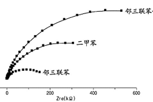 用于防止二次电池过充电的添加剂和包括其的非水电解质