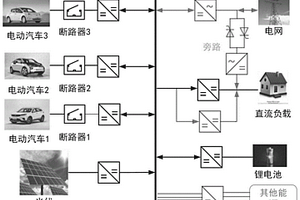 利用电动汽车的永不断电柔性不间断电源控制方法