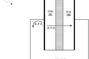 将碳组合物作为致密且导电的阴极的导电添加剂的方法和系统