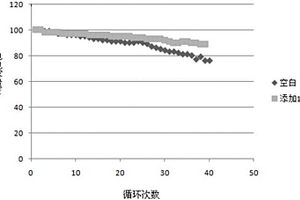 1,3-丙烷磺酸内酯衍生物的制备方法