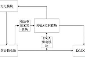 抗空间辐射微卫星电源系统